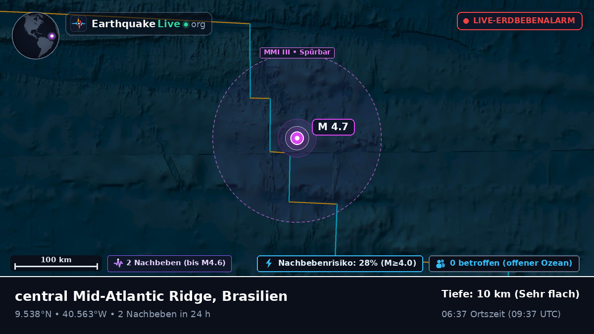 Nordatlantik (Brasilien)