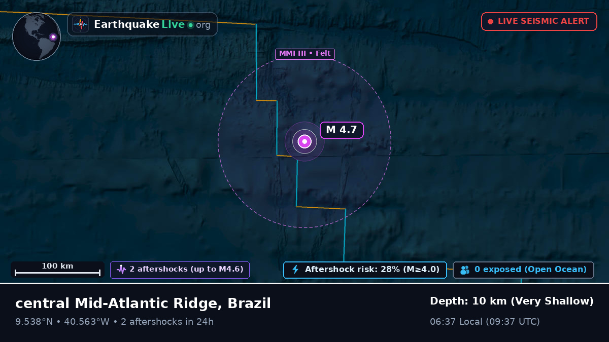 North Atlantic Ocean (Brazil)