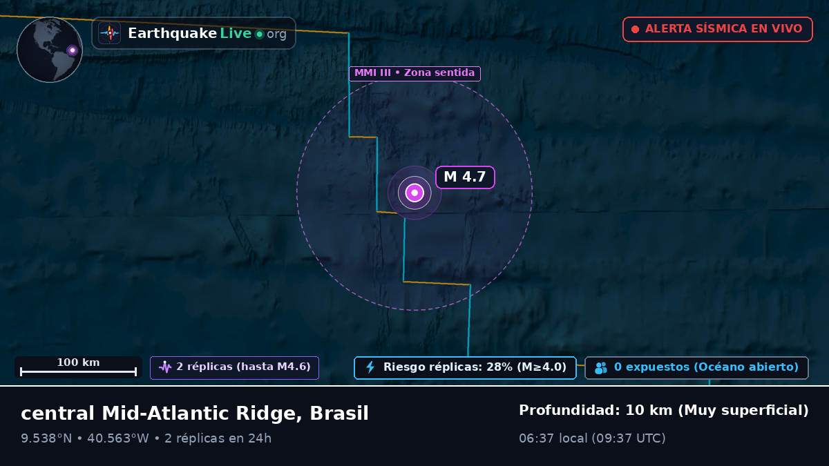 Océano Atlántico Norte (Brasil)