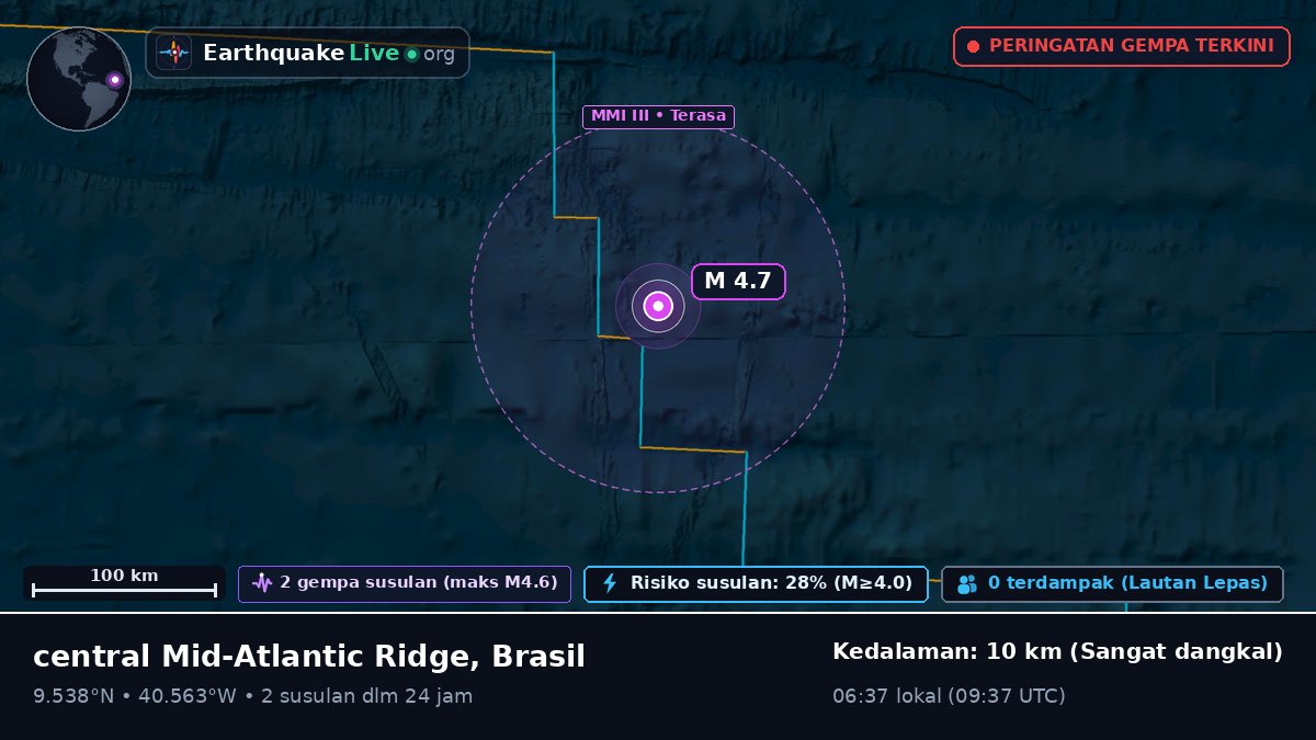 Samudra Atlantik Utara (Brasil)