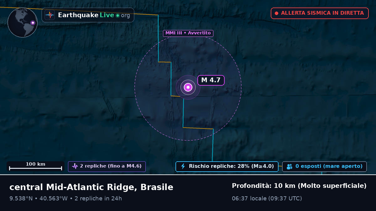 Oceano Atlantico settentrionale (Brasile)