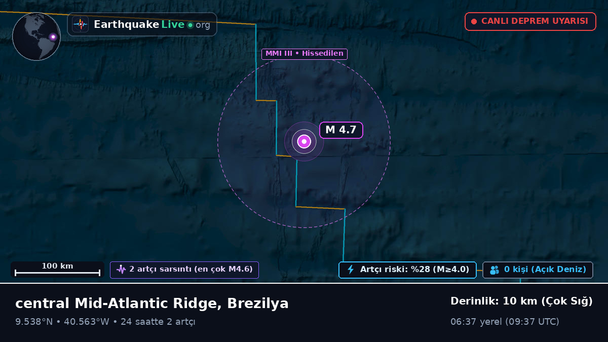 Kuzey Atlantik Okyanusu (Brezilya)