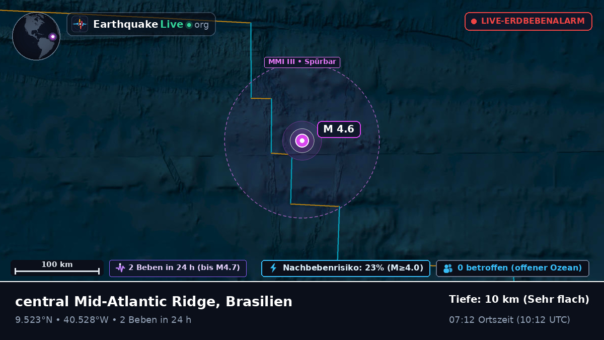 Nordatlantik (Brasilien)