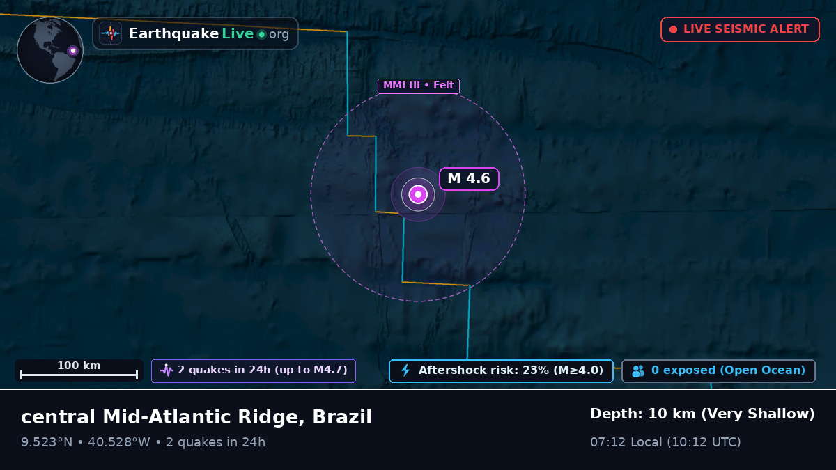 North Atlantic Ocean (Brazil)