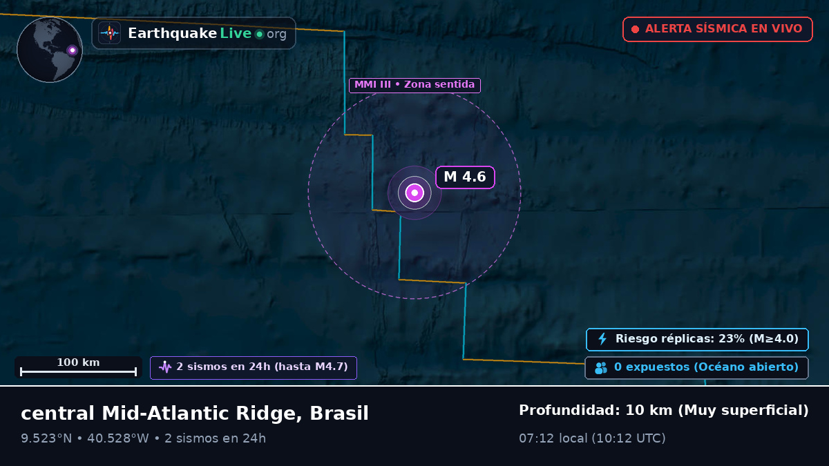 Océano Atlántico Norte (Brasil)