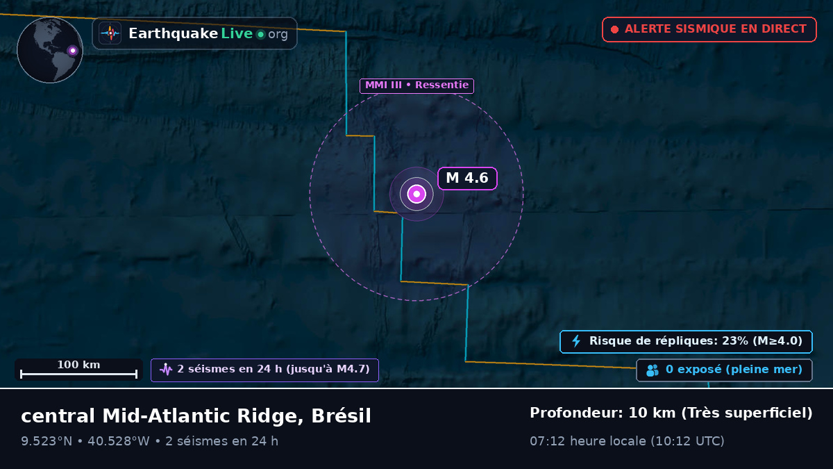 Océan Atlantique Nord (Brésil)
