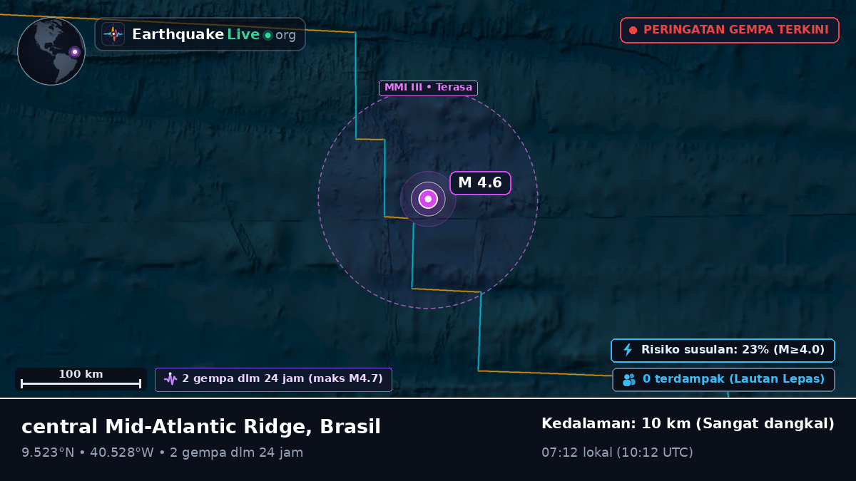 Samudra Atlantik Utara (Brasil)