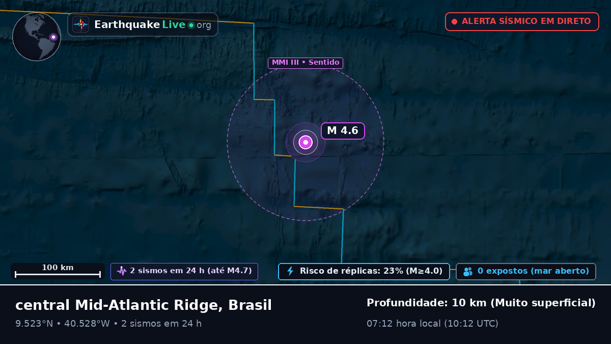 Oceano Atlântico Norte (Brasil)