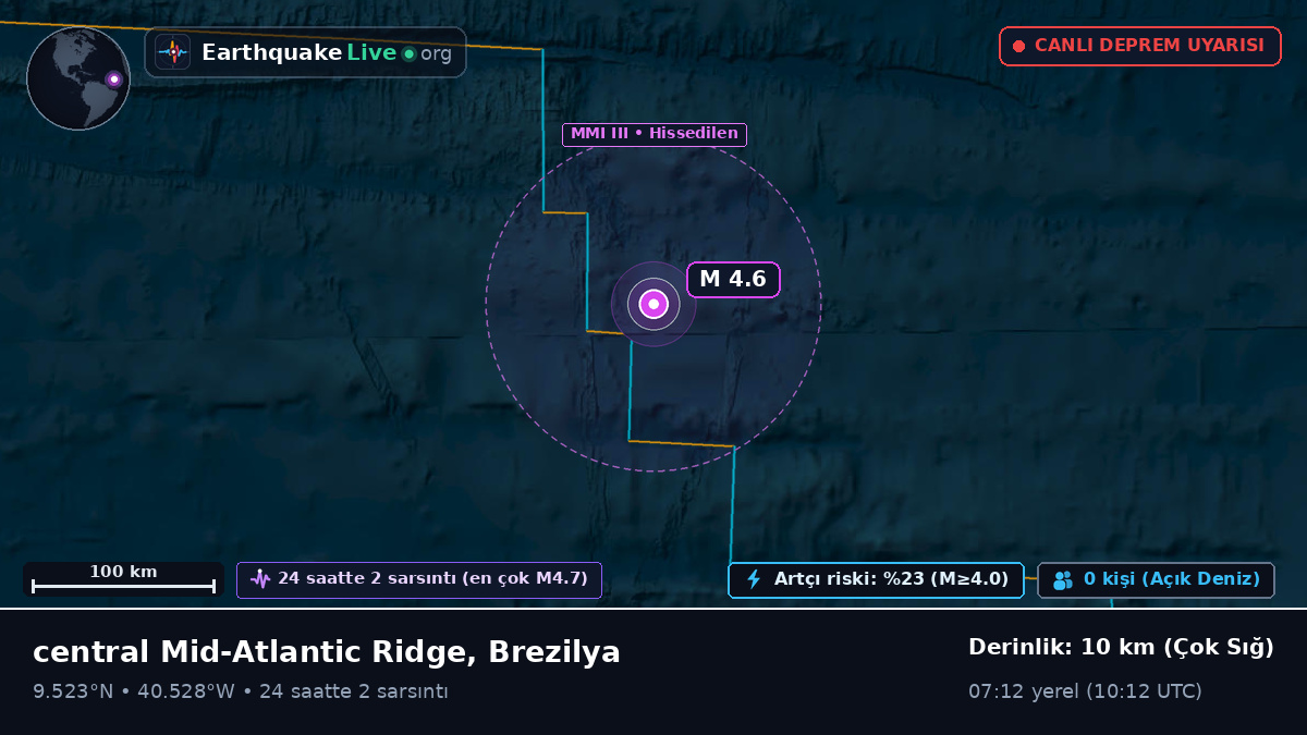 Kuzey Atlantik Okyanusu (Brezilya)