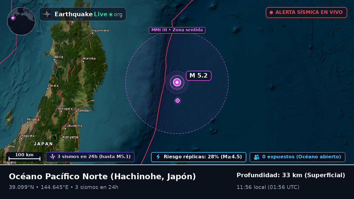 Océano Pacífico Norte (Japón)