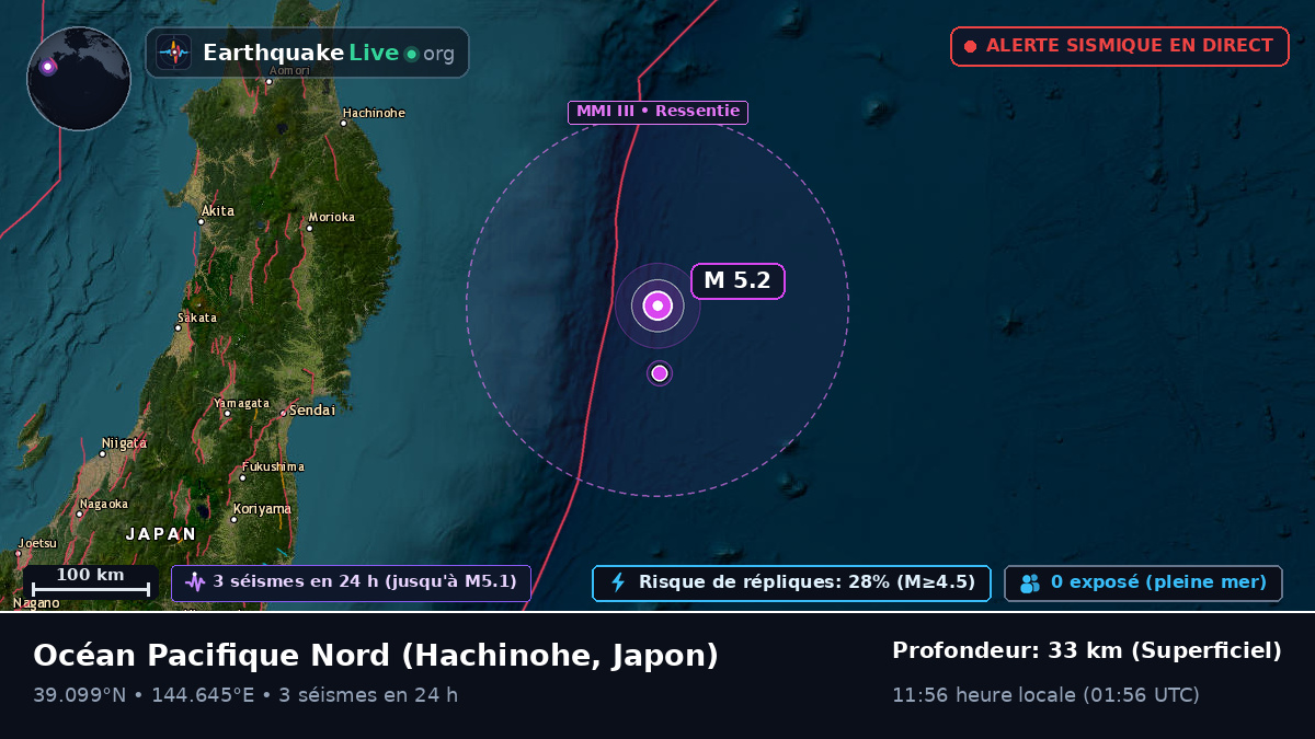 Océan Pacifique Nord (Japon)