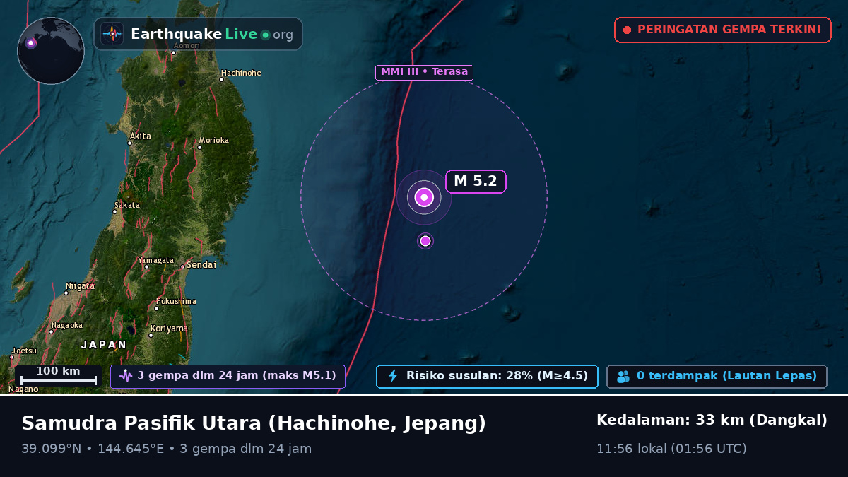Samudra Pasifik Utara (Jepang)