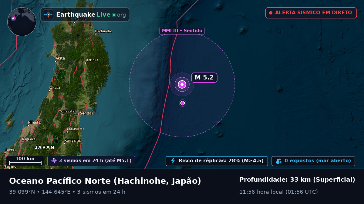 Oceano Pacífico Norte (Japão)