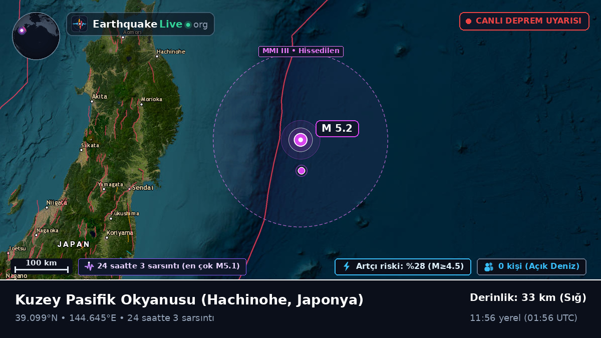 Kuzey Pasifik Okyanusu (Japonya)