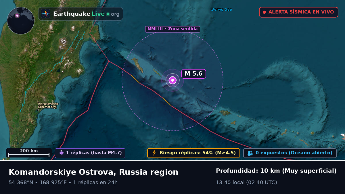 Mar de Bering (Rusia)