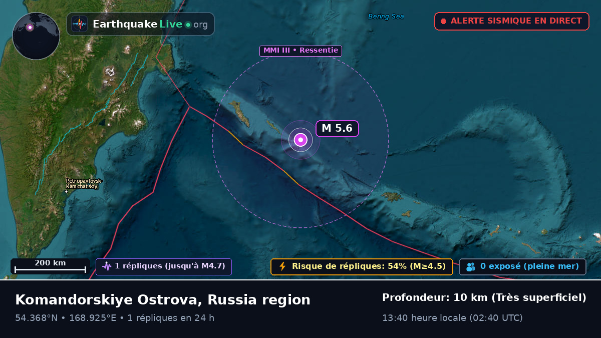 Mer de Béring (Russie)