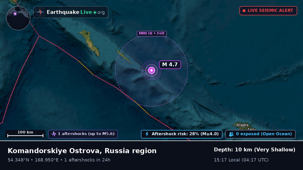 Bering Sea (Russia)