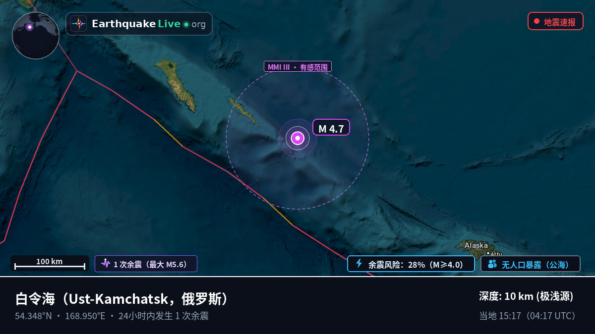 白令海 (俄罗斯)