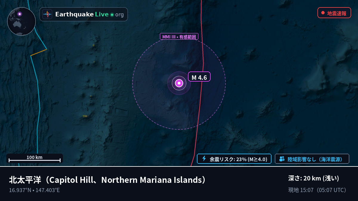 北太平洋 (Northern Mariana Islands)
