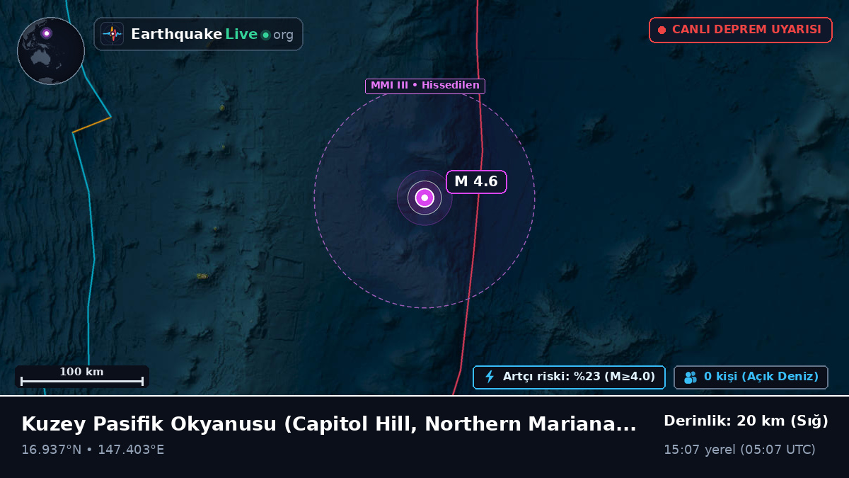 Kuzey Pasifik Okyanusu (Northern Mariana Islands)