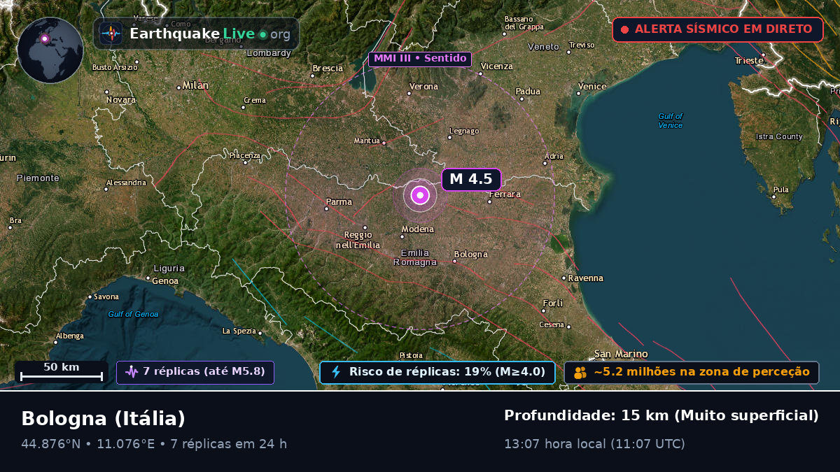 Emilia-Romagna, Itália