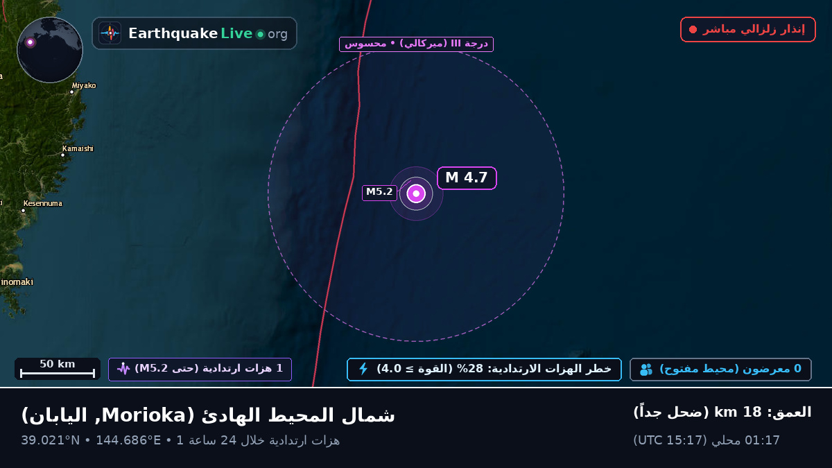 شمال المحيط الهادئ (اليابان)
