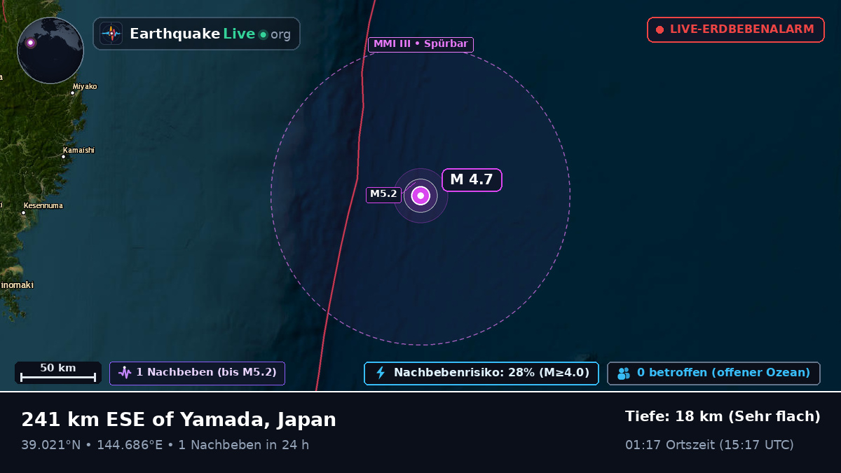 Nordpazifik (Japan)