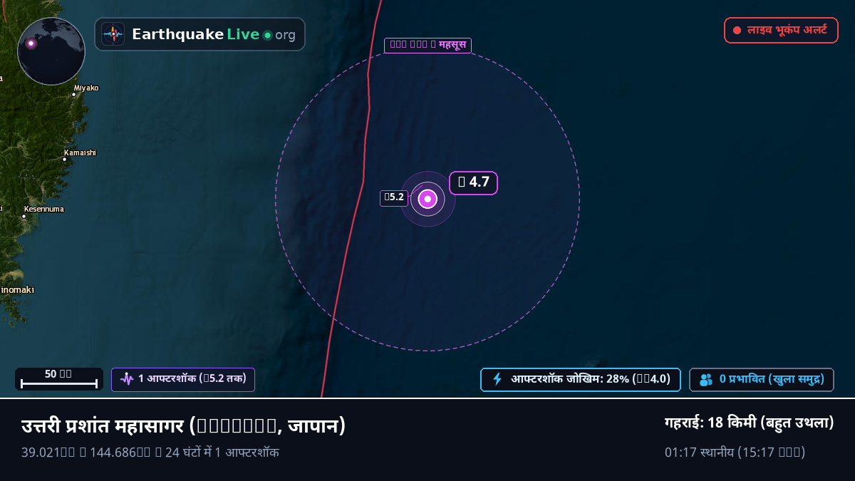 उत्तरी प्रशांत महासागर (जापान)