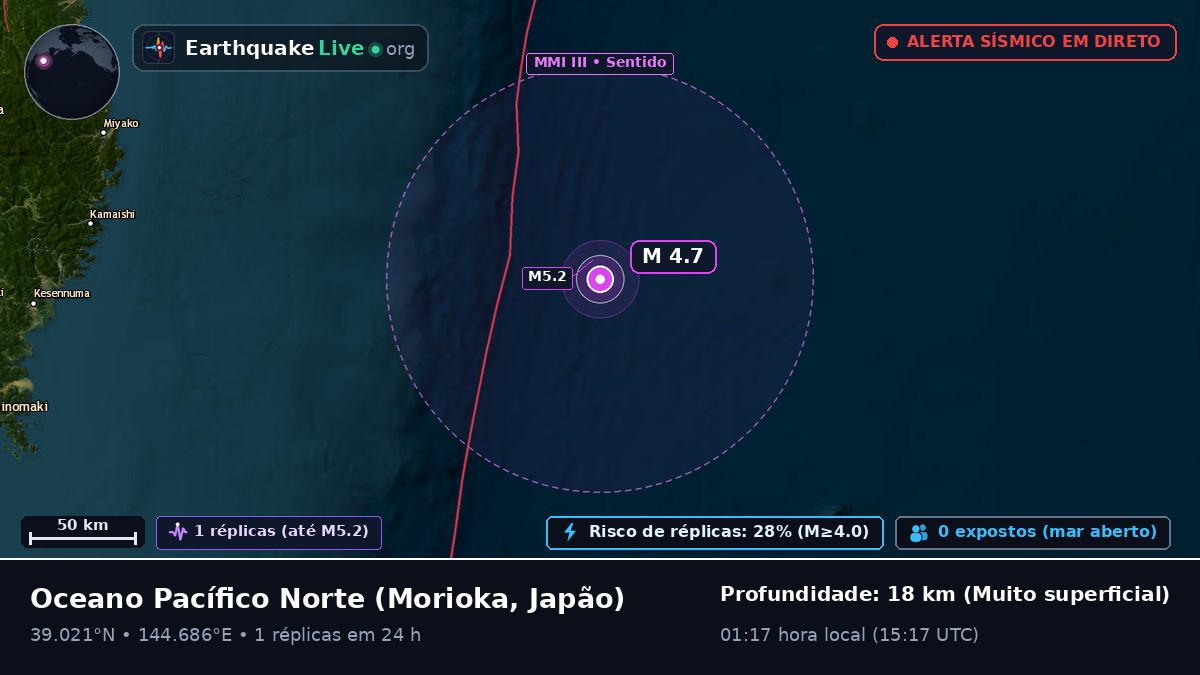 Oceano Pacífico Norte (Japão)