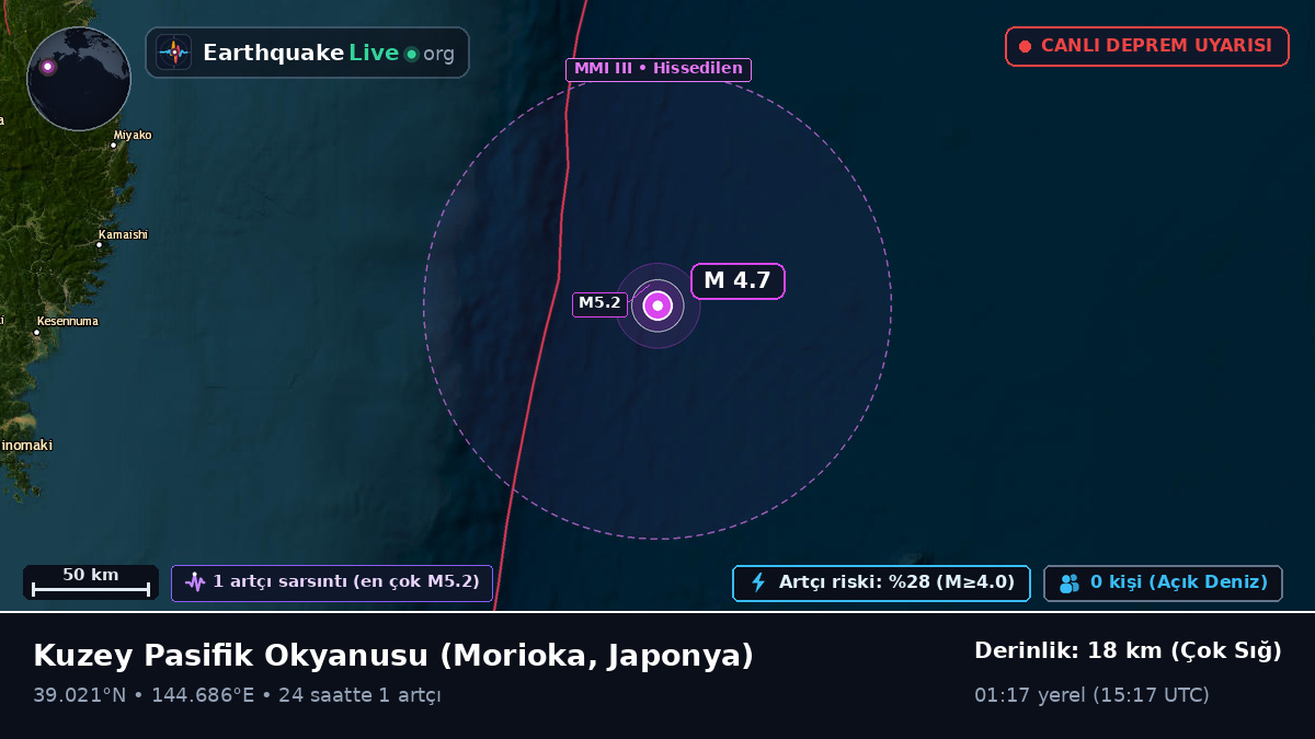 Kuzey Pasifik Okyanusu (Japonya)