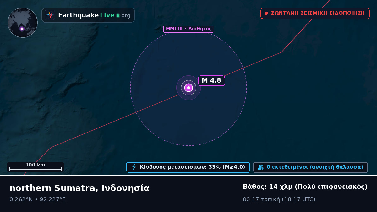 Ινδικός Ωκεανός (Ινδονησία)