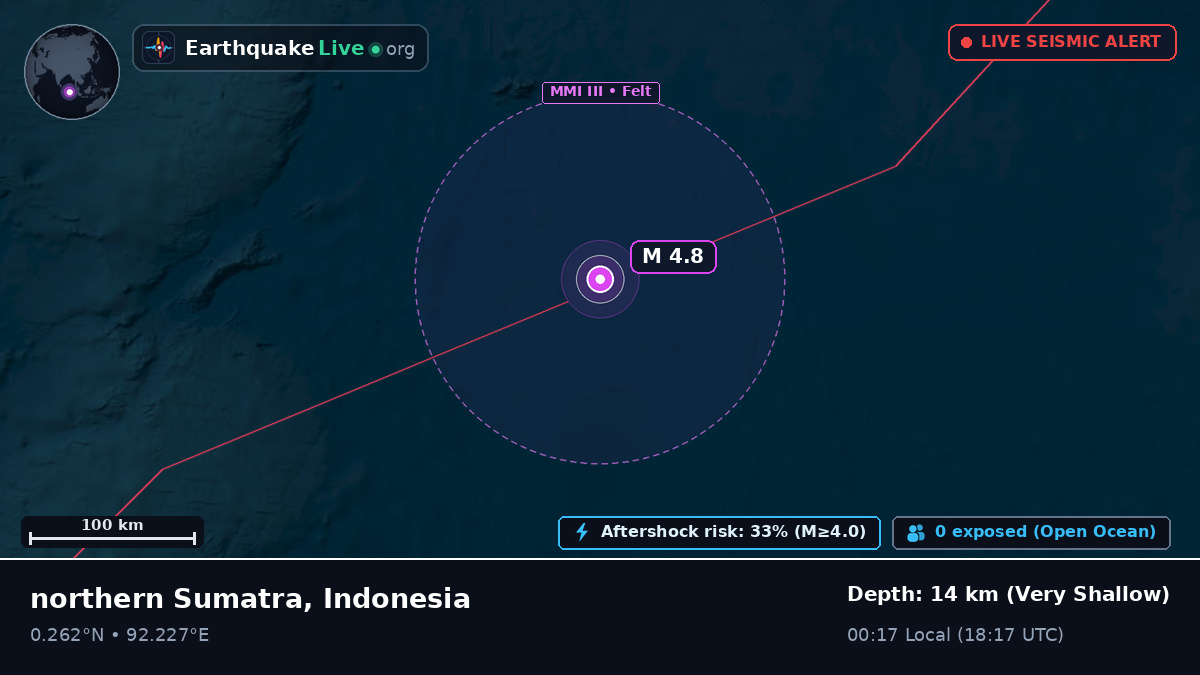 Indian Ocean (Indonesia)