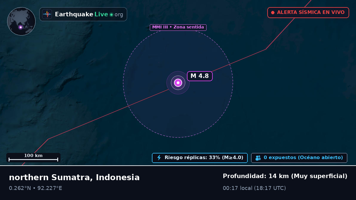 Océano Índico (Indonesia)