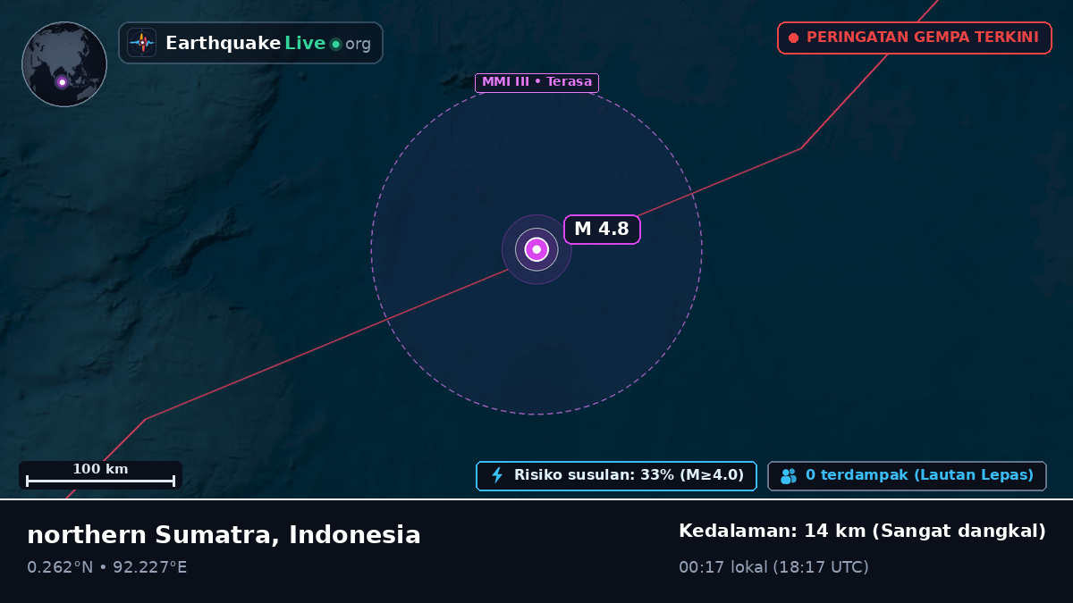 Samudra Hindia (Indonesia)