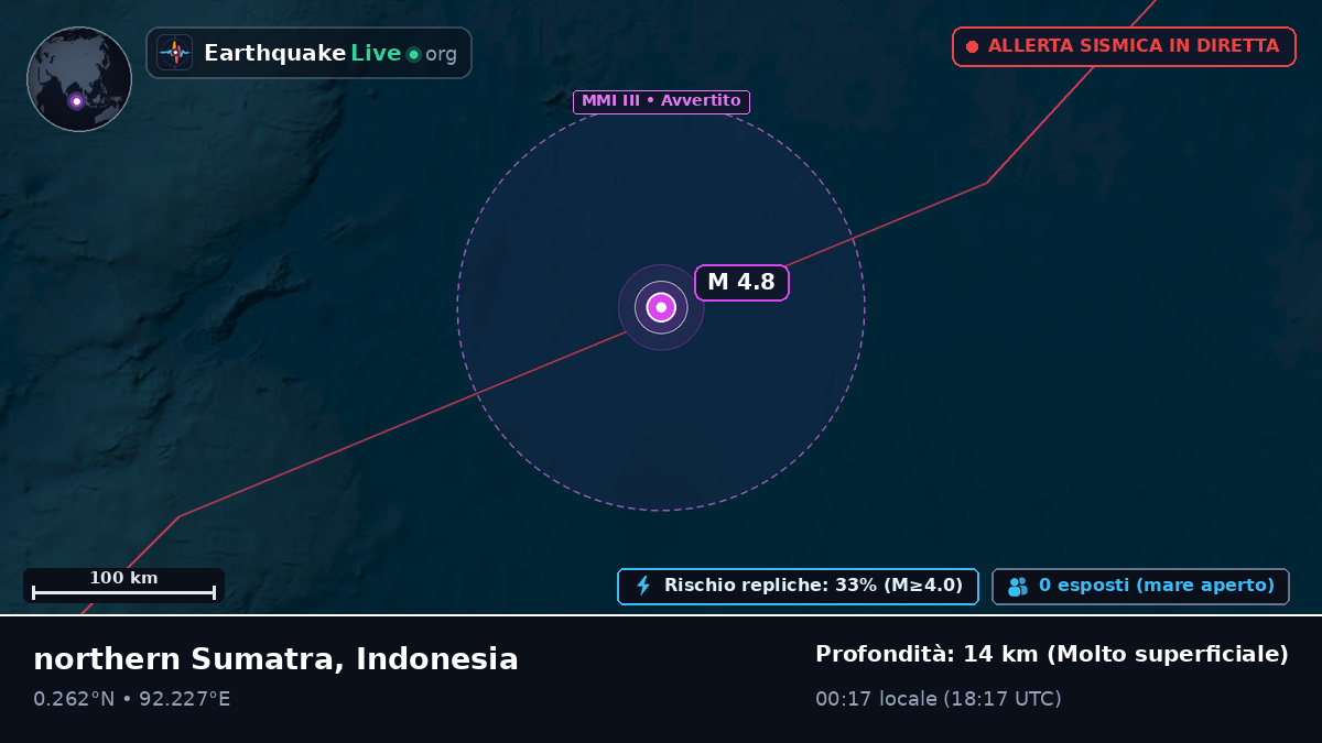Oceano Indiano (Indonesia)