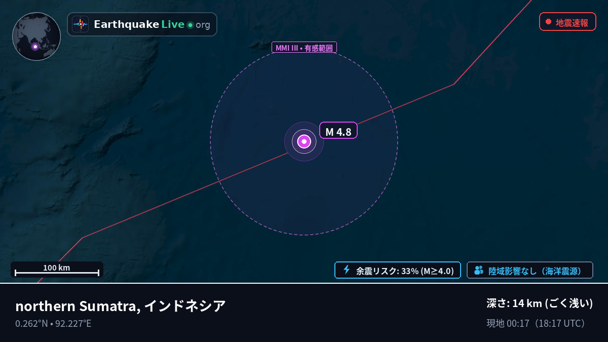 インド洋 (インドネシア)