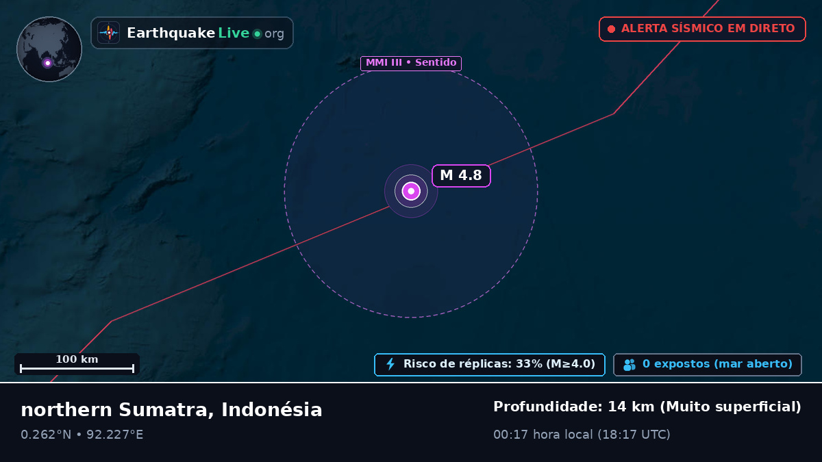 Oceano Índico (Indonésia)