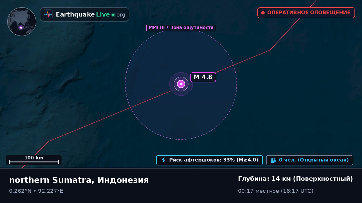 Индийский океан (Индонезия)