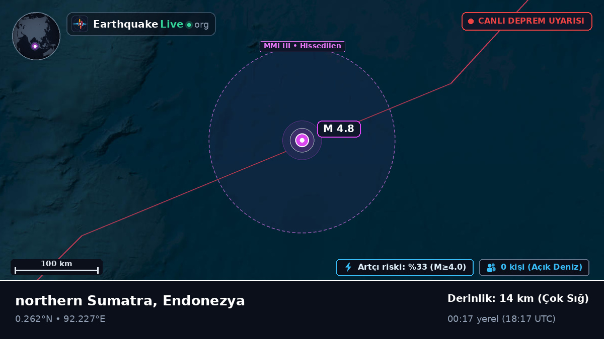 Hint Okyanusu (Endonezya)