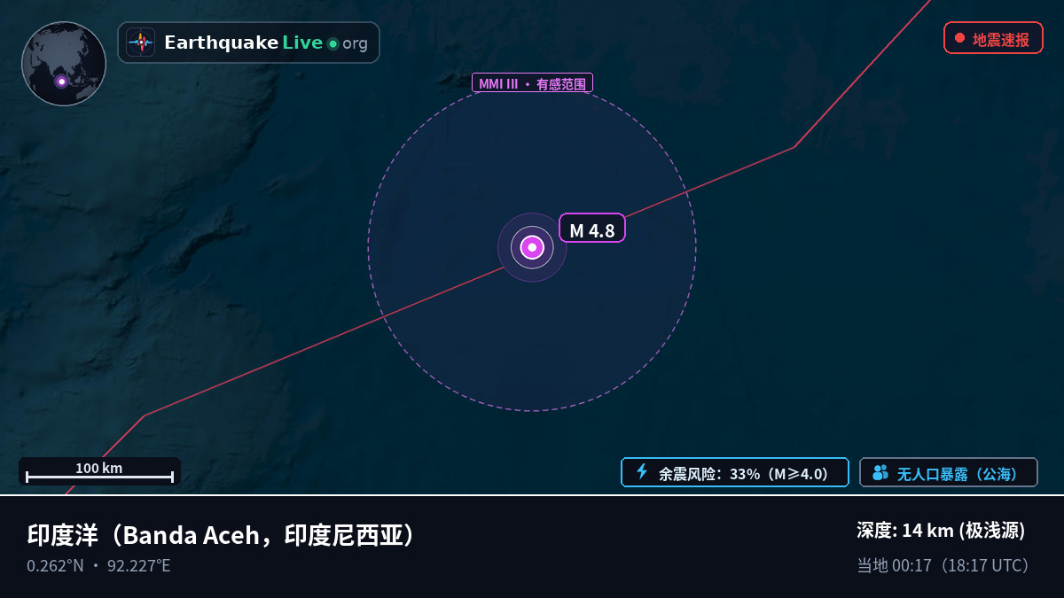 印度洋 (印度尼西亚)