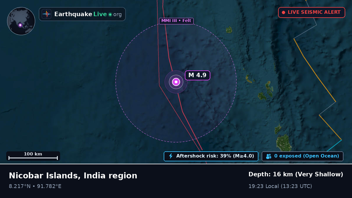 Indian Ocean (India)