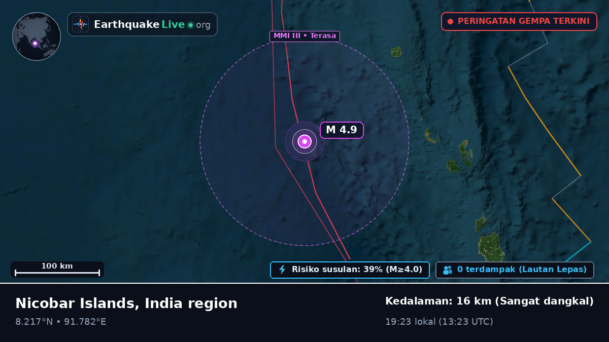 Samudra Hindia (India)