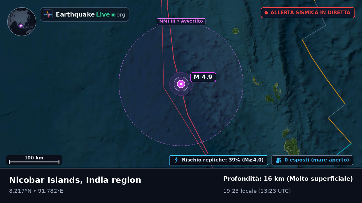 Oceano Indiano (India)