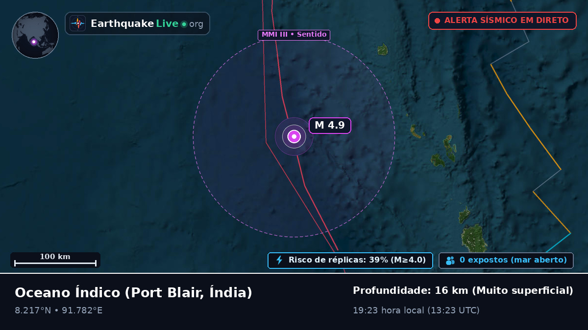 Oceano Índico (Índia)