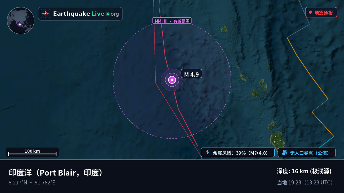 印度洋 (印度)