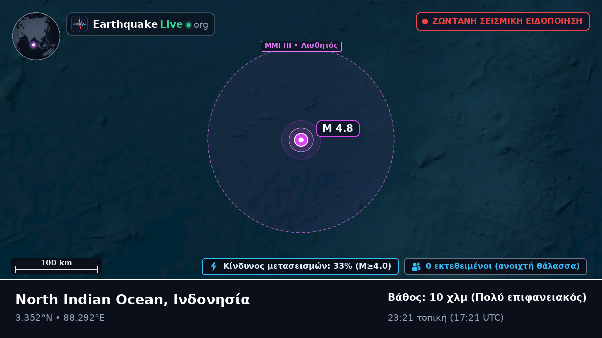 Ινδικός Ωκεανός (Ινδονησία)