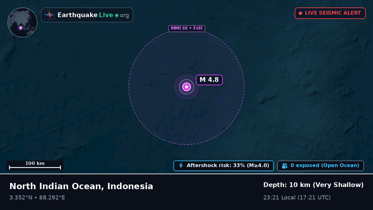 Indian Ocean (Indonesia)