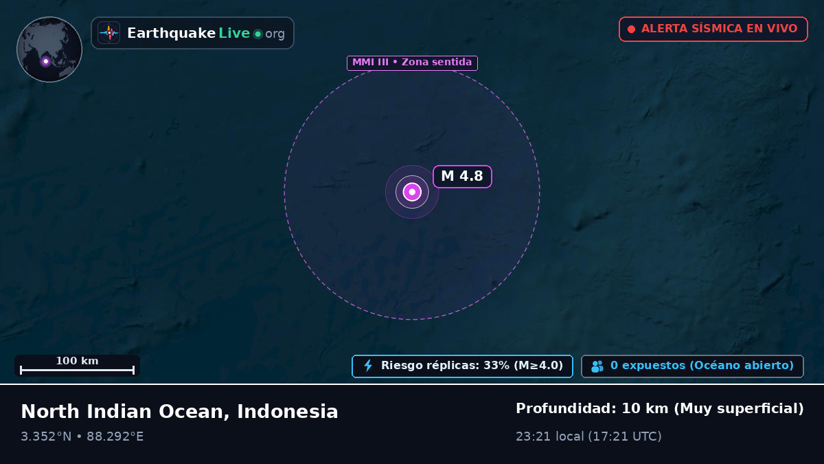 Océano Índico (Indonesia)