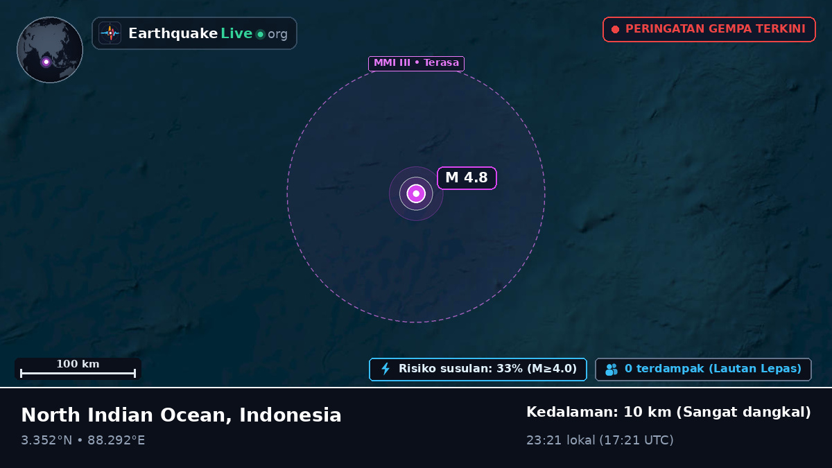 Samudra Hindia (Indonesia)