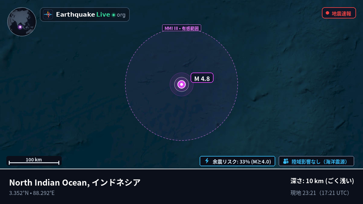 インド洋 (インドネシア)